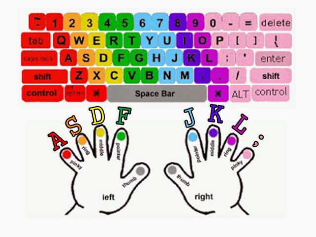 colored keyboard chart.jpg