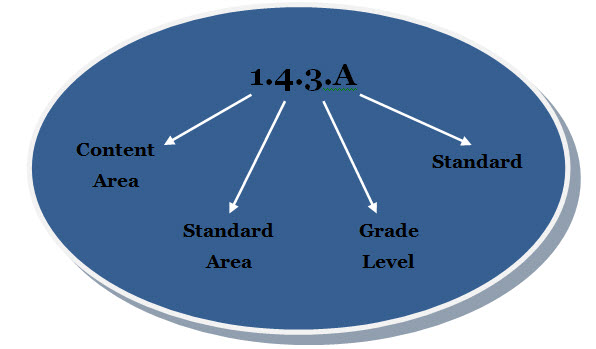 PA Academic Standard