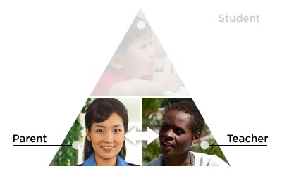 triangle-teacher-parent