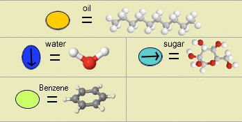 Like Dissolves Like - Water the Universal Solvent - SAS